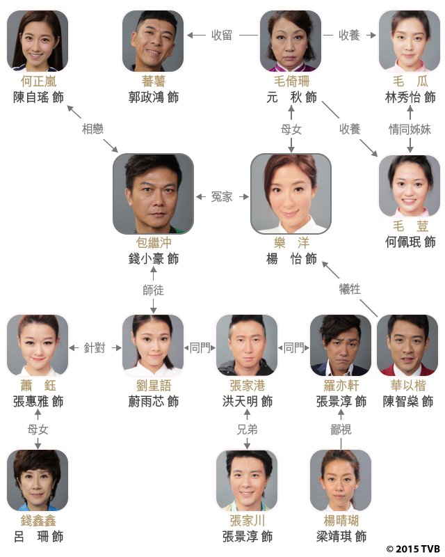 《潮拜武当》剧照第1张图片